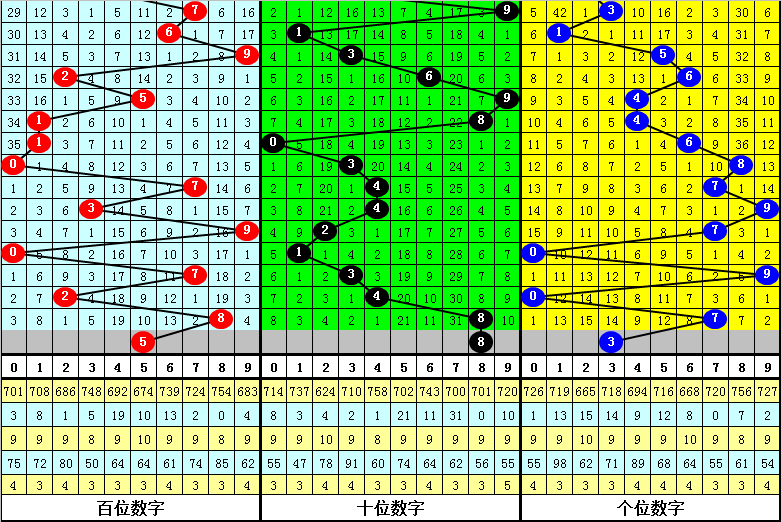 揭秘胆码预测核心方法，揭秘三维胆码预测技术总结
