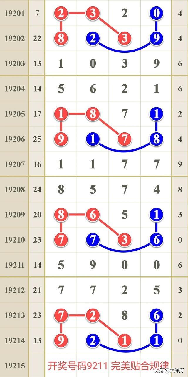 专家趋势预测大盘点，十拿九稳的精准分析