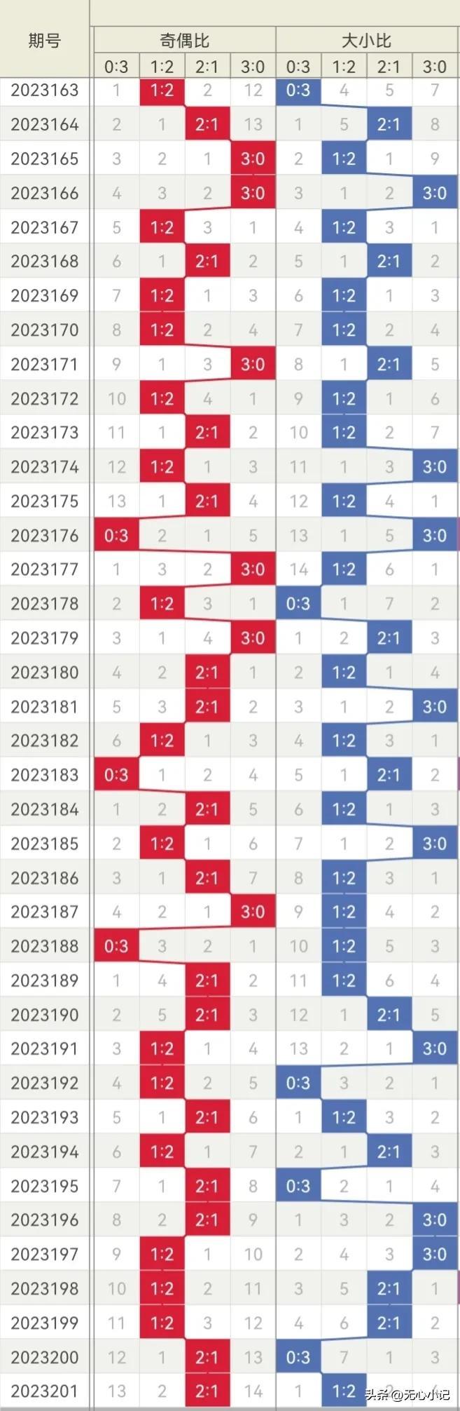 前沿科技揭秘，3D胆码预测与独胆守候全攻略