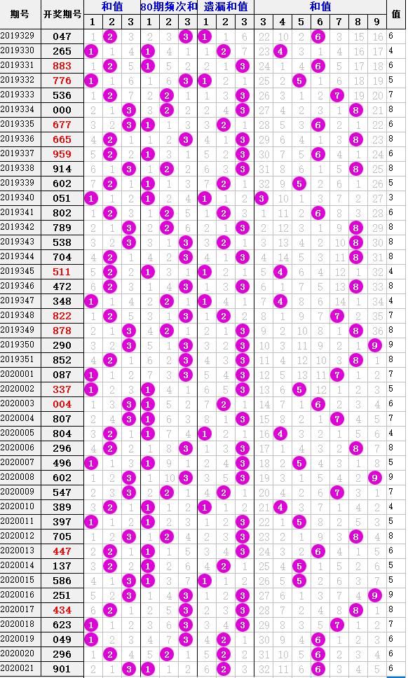 福彩3D惊天一注选号复盘揭秘，探索中奖秘密之道