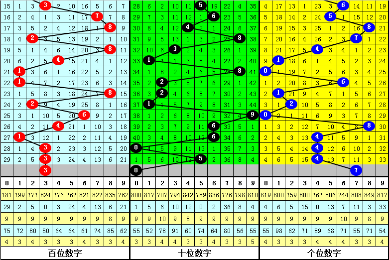 揭秘实战路径与3D独胆守候的奥秘探索