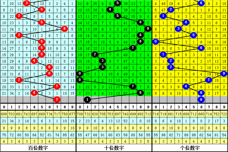 实战中的3D毒胆守候深度解析