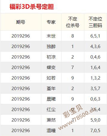 揭秘未来彩票科技奥秘，盘点3D胆码预测方法全解析