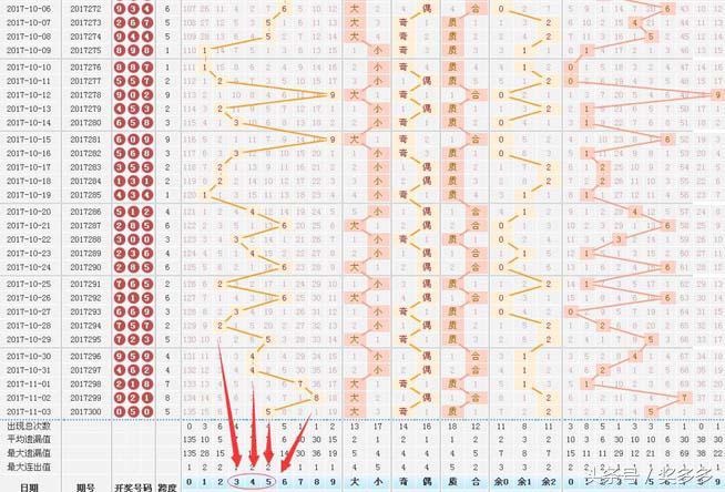 福彩3D惊天一注，选号方法、策略与技巧全解析