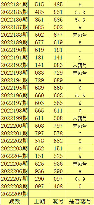 未来趋势揭秘，深度解析3D胆码预测技术