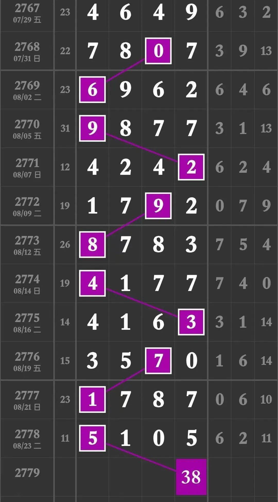 专家预测方向判断之道，十拿九稳的精准预判