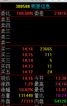 一休哥三天计划实盘深度解析