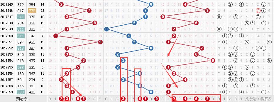 实战探索，3D胆码预测技术的深度解析与应用