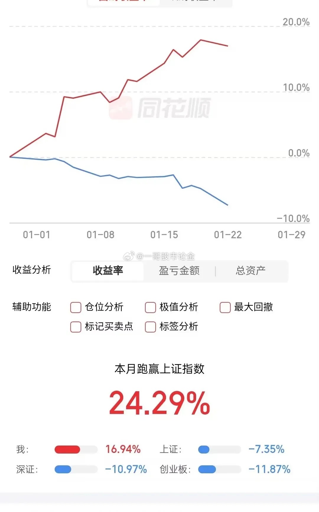 一休哥三天实盘计划回顾，策略执行与反思总结