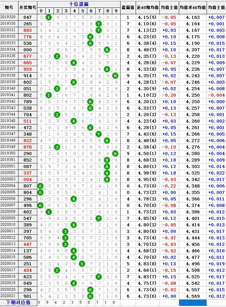 福彩3D惊天一注选号逻辑深度剖析