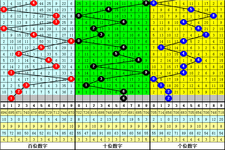 福彩3D惊天一注实战分析揭秘