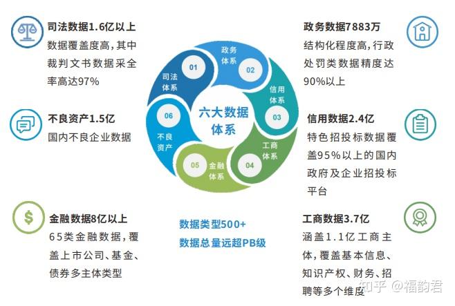 专家研判之道，十拿九稳的数据预测