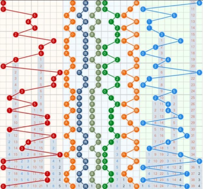 福彩3D惊天一注走势深度解析